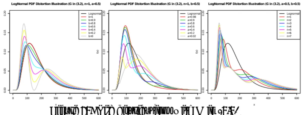 Figure 13: Lila distributions with G in (3.2)