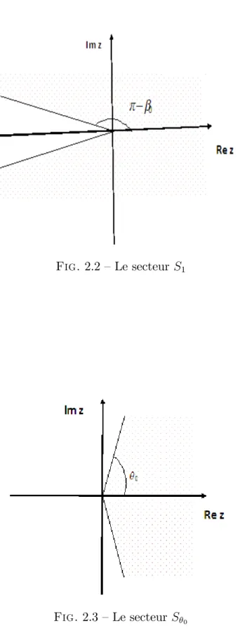 Fig. 2.2 –Le secteur S 1
