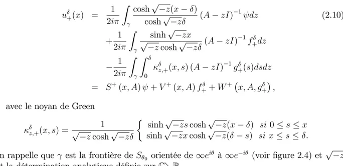 Fig. 2.4 –Le secteur S 0 et la courbe