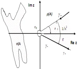 Fig. 2.5 –Les courbes + et S + (x; A) = 1 2i Z cosh p z ( x) cosh p z (A zI) 1  dz = 1 2i Z + cosh p z ( x)coshpz (A zI) 1  dz + 1 2i Z cosh p z ( x) cosh p z (A zI ) 1  dz = 1 2i Z + cosh p z ( x)coshpz (A zI) 1  dz + 1 2i Z cosh p z ( x) cosh p zcoshpz (