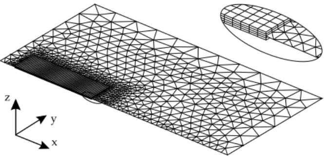 Figure 8: Thin plate study: Mesh of the plate.