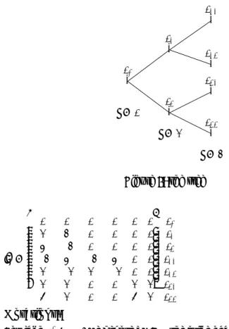 Figure 4: the tree D