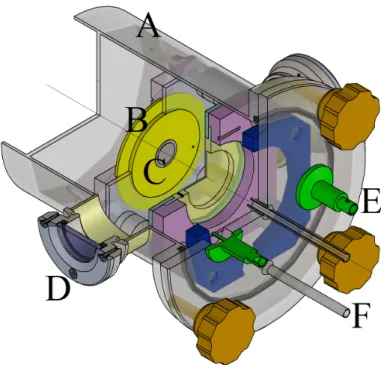 Figure 1 . CAD model of PSEG. A: steel envelope, B: electrode, C: Plutonium layer D: view-port E: BNC connector F: gas inlet
