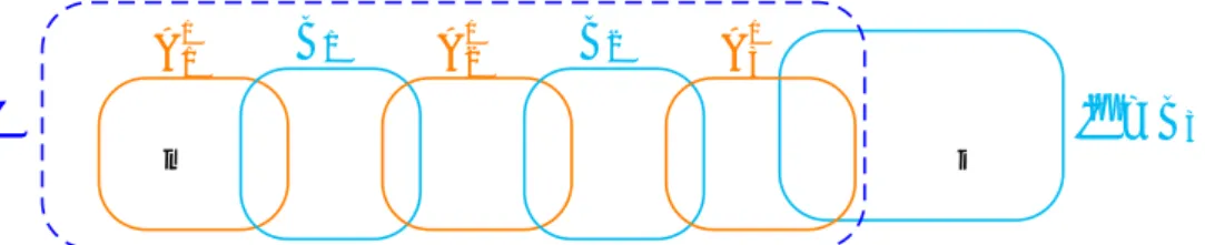 Figure 3: Elementary intersecting sequence {A ′ 1 , B 1 , A ′ 2 , B 2 , A ′ 3 , C}. ˜ Lemma 13