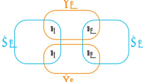 Figure 4: Cyclic intersecting sequence {A 1 , B 1 , A 2 , B 2 }.