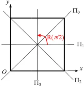 Fig. 1. Cross section of a prismatic square homogeneous system with trace of the mirror symmetry planes ( ⌸ 0