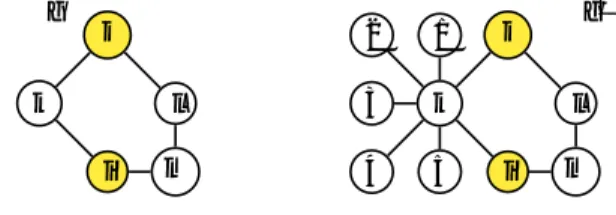 Fig. 1. The models of competition for information versus the connections and degree-distance-based connections models