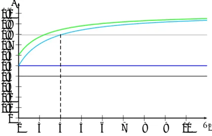 Figure 8: Duration of two different hierarchies depending on T 2 and δ