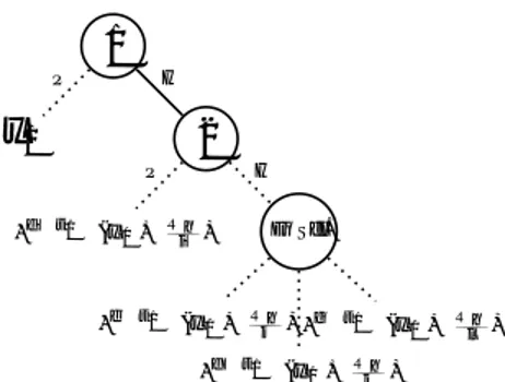 Figure 9: Example of a decision tree