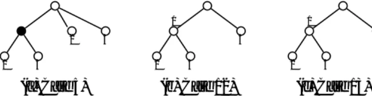 Figure 15: Fastest three-layer hierarchies for 4 players