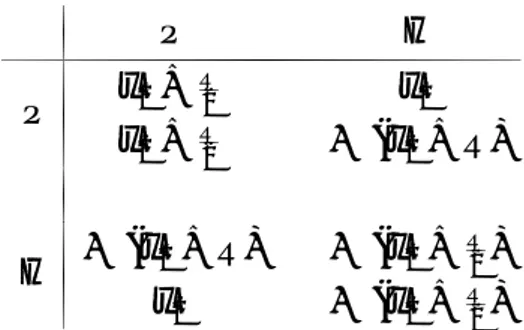 Figure 1: Subgame Perfect Nash Equilibria