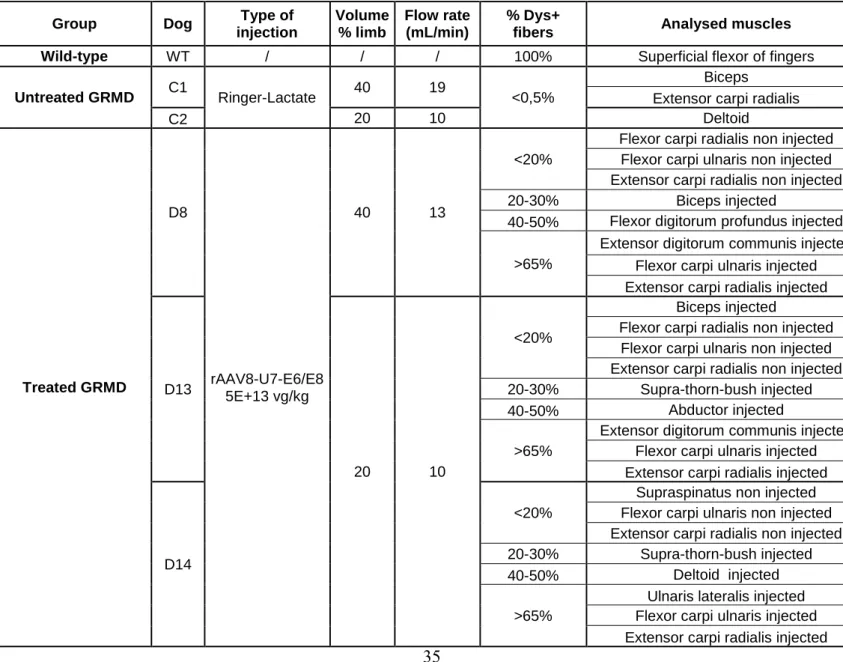 Table S1: Characteristics of the different muscle samples analyzed in this study 