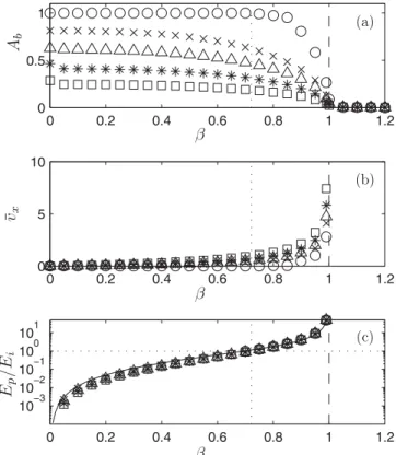 FIG. 4. Example of a trajectory of the block in the permanent slip regime in the plane reference frame (a) and in the laboratory reference frame (b)