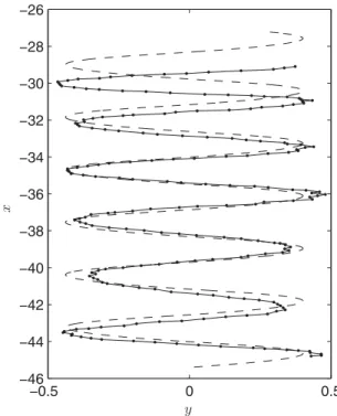 FIG. 11. Comparison between an experimental trajectory (dots linked by a solid line) captured at 1000 frames/s and the corresponding computed trajectory (dashed line) for α = 2.41 and β = 0.65.