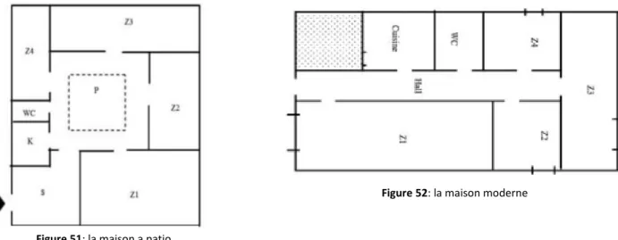Figure 52: la maison moderne      