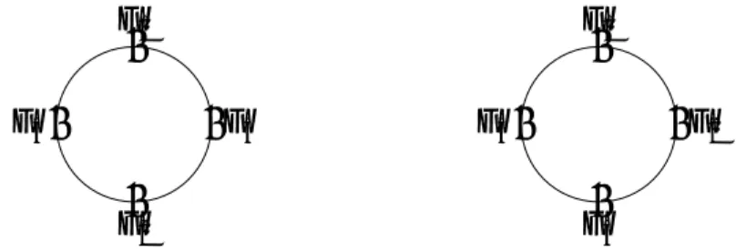 Figure 2: Four firms, prejudiced firms alternate with unprejudiced one on the left (A), identical firms side-by-side on the right (B).