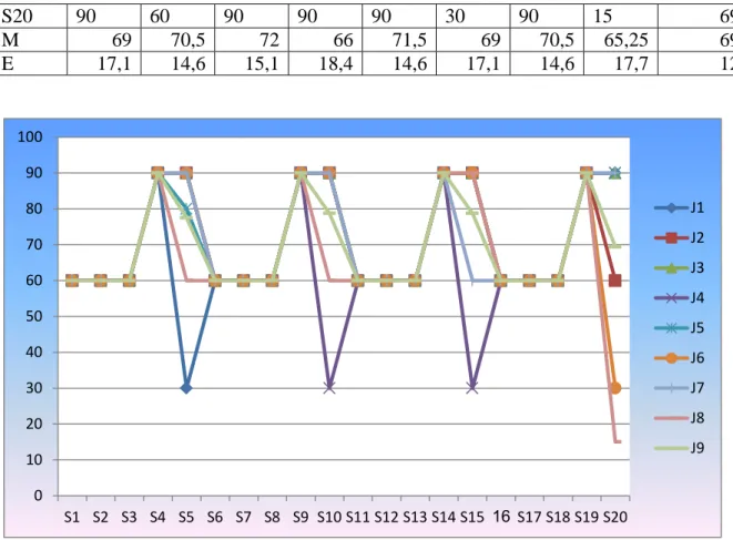 Tableau 3: valeurs moyennes de RPE et TRIMP du microcycle de compétition (MC1)  Descriptive Statistics 