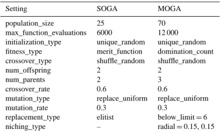 Table 1. Settings used in the genetic algorithms.