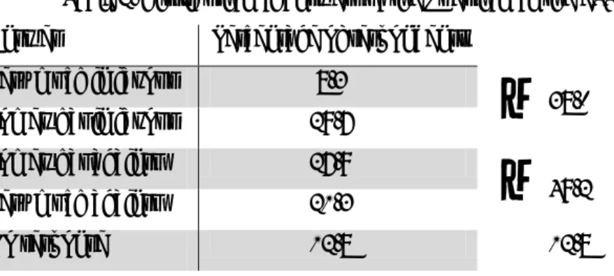 Table 2. Distribution of answers to the question on the CTU. 