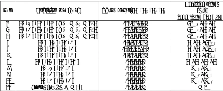 Table 7: Office lunch game: strategies and payoff profiles. Full set of equi- equi-librium mixed strategies are indicated only for player A.