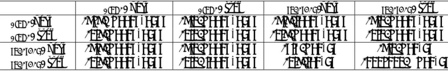Table 8: Expanded stag and hare game