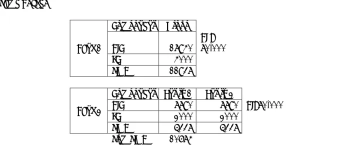 Table 6: Super-additivity issue illustrated (in million) Same Bucket  Bank 1  Component  Group BIC  17940  BI =  70,000  LC  4000  SMA  11937  Bank 2 