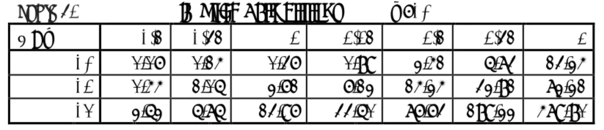 Table 3.  Implied BI in billions λ =10 