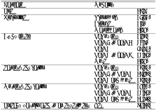 Table 1: Descriptive statistics.