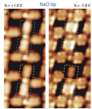 Fig. 7 STM image of local defect in the PTCDI – NaCl mesh-nano- mesh-nano-architecture at room temperature using an NaCl functionalized STM tip, 7  4 nm 2 , (a) V s ¼ +1.0 V, I t ¼ 365 pA; (b) V s ¼  1.0 V, I t ¼ 365 pA.