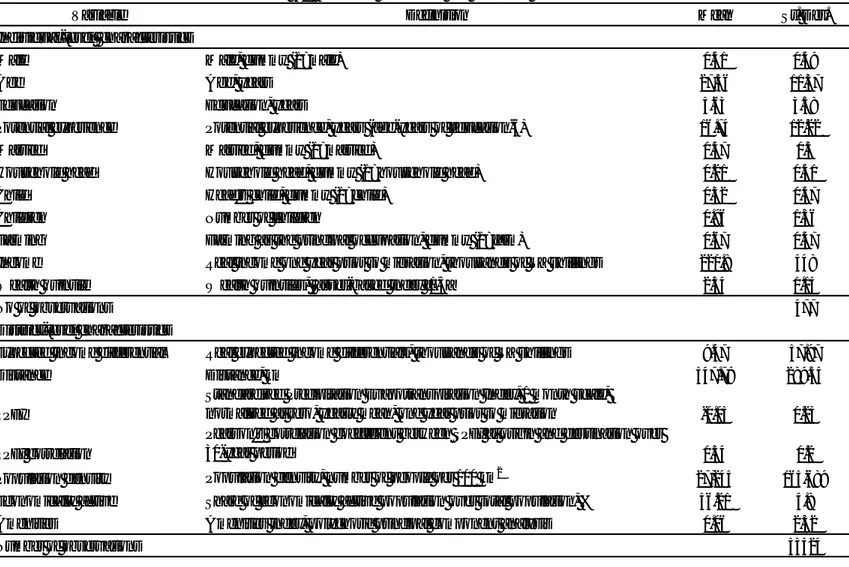 Table A1. Variables definitions and summary statistics