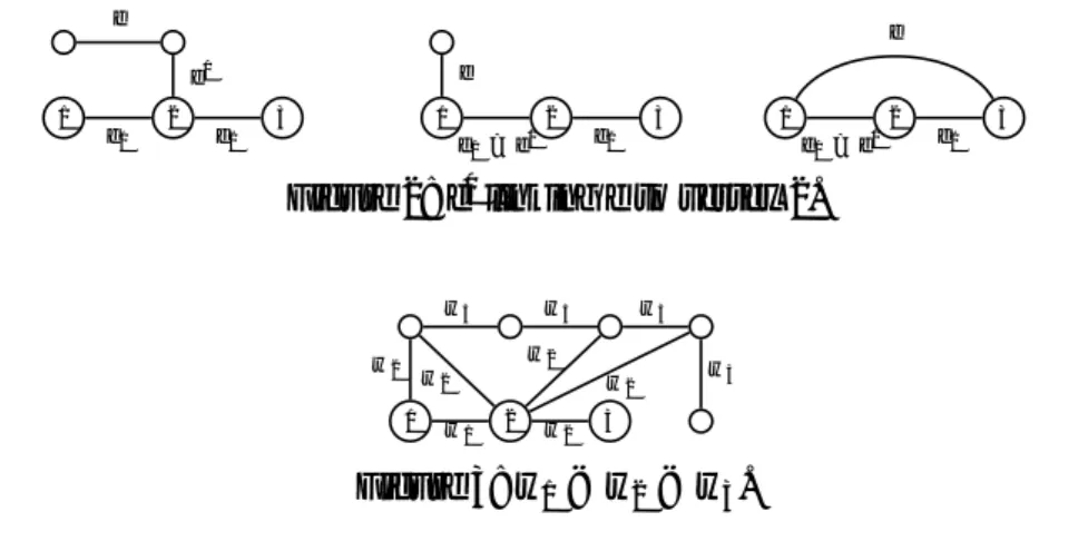 Figure 2: e ′ linking e to vertex 2.