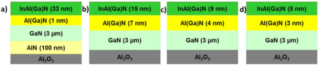 FIG. 1. Schematic of the HEMT structures, (a) sample–A and (b) sample–B were grown in the close coupled shower head reactor, (c) Sample–C and (d) sample–D were grown in the horizontal reactor.