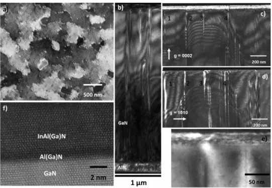 FIG. 3. (a) Electron channelling contrast image showing V–defects decorating the grain boundaries (b) 2–beam dark field image (0002 reflection) revealing the AlN and GaN bu ff er layer (c) 0002 reflection (d) 10-10 reflection showing TDs propagating to the
