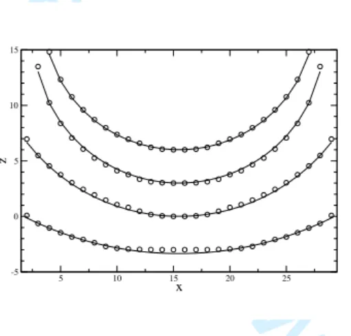 FIG. 7: Meniscus profiles for different values of α at t/t 0 = 250. From bottom to top α = 0.7, 0.8, 1, 1.2