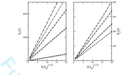 FIG. 8: The positions h 1 (t) and h 2 (t) of the precursor films as a function of the square root of time for several values of α in the complete wetting regime