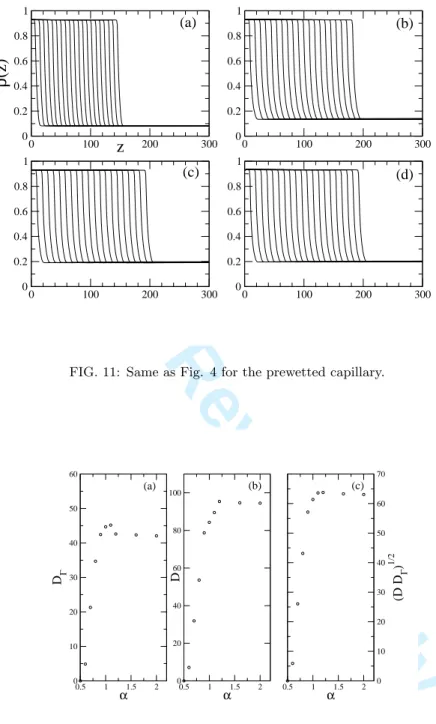Figure 11 shows the time evolution of the average fluid density profile ρ(z) for various values of α
