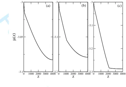 FIG. 13: Chemical potential profile in the center of the pore (solid line) and in the first two layers adjacent to the pore walls (dashed and dotted-dashed lines) for t/t 0 = 250 and α = 0.8 (a), 1 (b), and 1.2 (c)