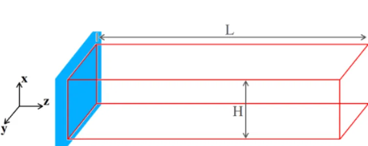 FIG. 1: (Color on line) Schematic representation of the slit pore geometry used in the DMFT calculations