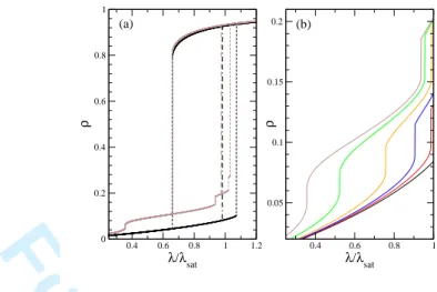 FIG. 2: (Color on line) Grand-canonical isotherms for T ∗ = 1 in a pore of width H = 30 for various values of the wettability parameter α
