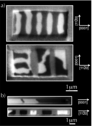 Figure 7 shows the domain configuration of two microstructures, 2.25  ×  4.5 μm 2  and 0.75  ×  12 μm 2 , with two  different orientations with respect to the large strain direction