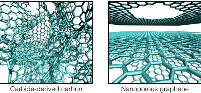 Figure 1: Representative snapshots of the inner structure of the two nanoporous carbon electrodes simulated in this study