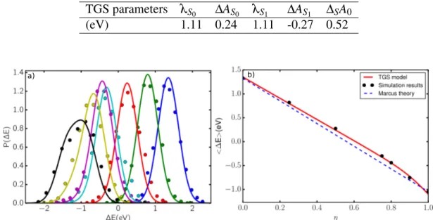 Table 1: TGS model parameters for Fe 3+ /Fe 2+ obtained by fitting simultaneously on P η (∆E) and h∆E i η .
