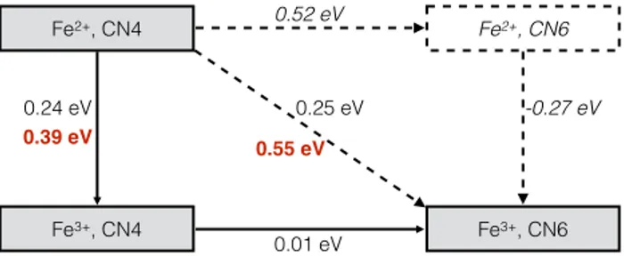 Figure 6: Mechanistic diagram of the electron transfer reaction under confinement. Black numbers: