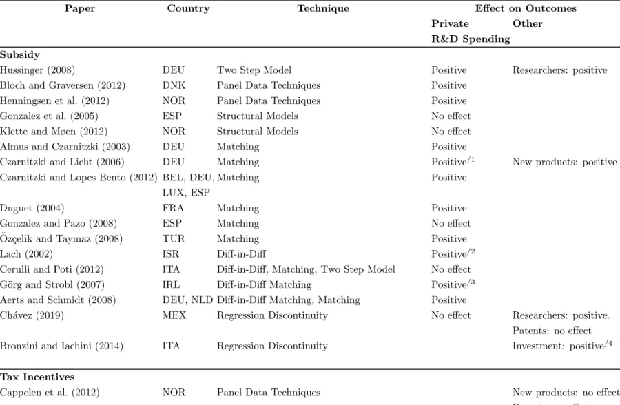 Table 1: Literature Review