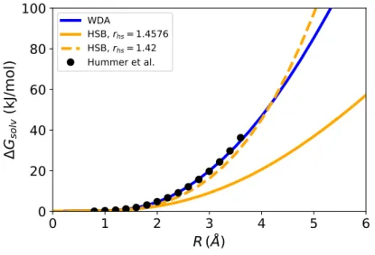 Fig. 3. But doing so one gets a considerable overestimation at larger radii above 5 Å, and, as can be seen in Fig