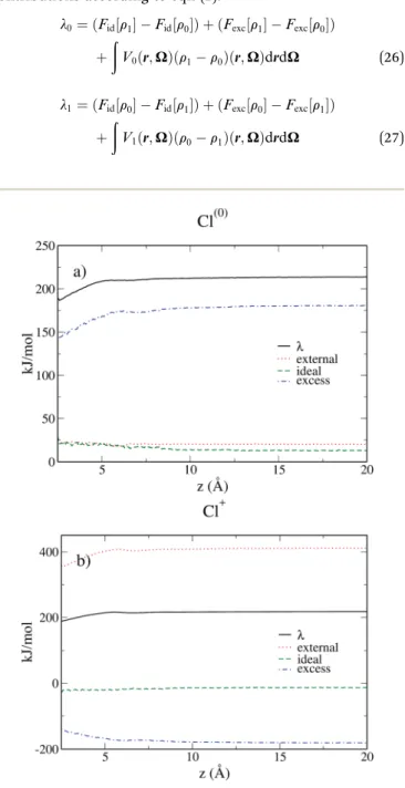 Fig. 10 Schematic representation of the thermodynamic cycle used to recover eqn (40). 0 corresponds to the state under consideration, while h corresponds to a ﬁ ctitious solute which interacts with the solvent via an external potential V h 