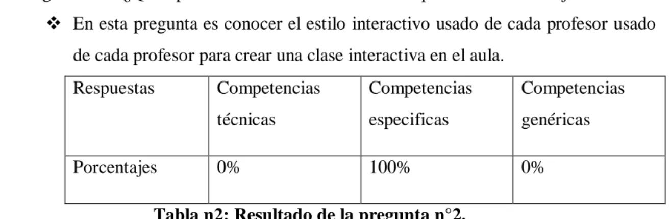 Tabla n2: Resultado de la pregunta n°2. 