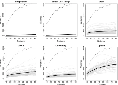 Figure 3 shows the evolution of the spatial mean over the region of simulation for the diﬀerent models, as well as the evolution of the spatial mean of the observations, for 2000–2007