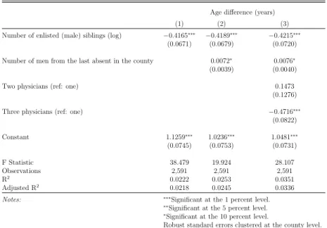 Table 3: Enlistment/discharge decision