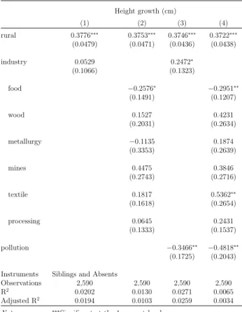 Table 5: Early industrialization and pollution